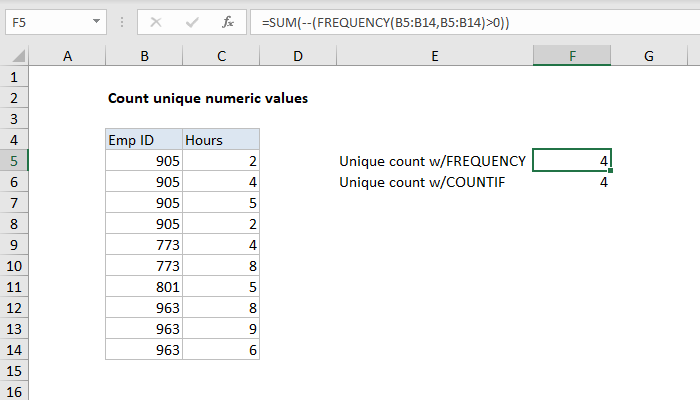 Excel Formula Count Unique Numeric Values In A Range Exceljet 8342